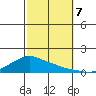 Lower Bryant Landing tide chart for Saturday, October 7, 2023