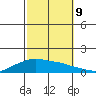 Lower Bryant Landing tide chart for Monday, October 9, 2023