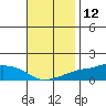 Lower Bryant Landing tide chart for Sunday, November 12, 2023