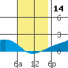 Lower Bryant Landing tide chart for Tuesday, November 14, 2023