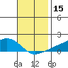 Lower Bryant Landing tide chart for Wednesday, November 15, 2023