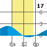 Lower Bryant Landing tide chart for Friday, November 17, 2023
