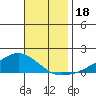 Lower Bryant Landing tide chart for Saturday, November 18, 2023