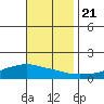 Lower Bryant Landing tide chart for Tuesday, November 21, 2023