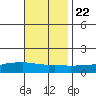 Lower Bryant Landing tide chart for Wednesday, November 22, 2023