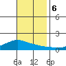 Lower Bryant Landing tide chart for Monday, November 6, 2023