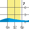 Lower Bryant Landing tide chart for Tuesday, November 7, 2023