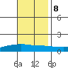 Lower Bryant Landing tide chart for Wednesday, November 8, 2023