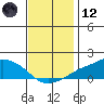 Lower Bryant Landing tide chart for Tuesday, December 12, 2023