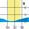 Lower Bryant Landing tide chart for Saturday, December 9, 2023
