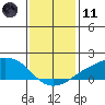 Lower Bryant Landing tide chart for Thursday, January 11, 2024