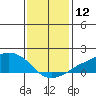 Lower Bryant Landing tide chart for Friday, January 12, 2024