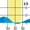 Lower Bryant Landing tide chart for Saturday, January 13, 2024