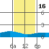Lower Bryant Landing tide chart for Tuesday, January 16, 2024