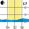 Lower Bryant Landing tide chart for Wednesday, January 17, 2024