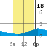 Lower Bryant Landing tide chart for Thursday, January 18, 2024