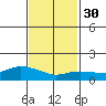 Lower Bryant Landing tide chart for Tuesday, January 30, 2024