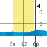 Lower Bryant Landing tide chart for Thursday, January 4, 2024