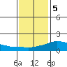 Lower Bryant Landing tide chart for Friday, January 5, 2024