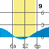 Lower Bryant Landing tide chart for Tuesday, January 9, 2024