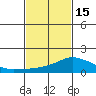 Lower Bryant Landing tide chart for Thursday, February 15, 2024