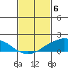 Lower Bryant Landing tide chart for Tuesday, February 6, 2024
