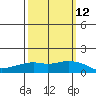 Lower Bryant Landing tide chart for Tuesday, March 12, 2024