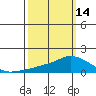 Lower Bryant Landing tide chart for Thursday, March 14, 2024