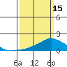 Lower Bryant Landing tide chart for Friday, March 15, 2024