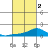 Lower Bryant Landing tide chart for Saturday, March 2, 2024