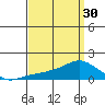 Lower Bryant Landing tide chart for Saturday, March 30, 2024