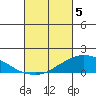 Lower Bryant Landing tide chart for Tuesday, March 5, 2024