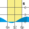 Lower Bryant Landing tide chart for Wednesday, March 6, 2024