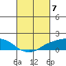 Lower Bryant Landing tide chart for Thursday, March 7, 2024