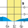 Lower Bryant Landing tide chart for Saturday, March 9, 2024