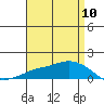 Lower Bryant Landing tide chart for Wednesday, April 10, 2024