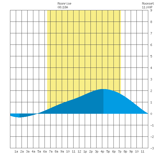 Lower Bryant Landing tide chart for Thursday, April 11, 2024