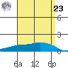 Lower Bryant Landing tide chart for Tuesday, April 23, 2024