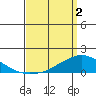 Lower Bryant Landing tide chart for Tuesday, April 2, 2024