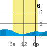 Lower Bryant Landing tide chart for Saturday, April 6, 2024
