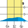 Lower Bryant Landing tide chart for Tuesday, April 9, 2024