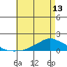 Lower Bryant Landing tide chart for Monday, May 13, 2024