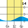 Lower Bryant Landing tide chart for Tuesday, May 14, 2024