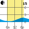 Lower Bryant Landing tide chart for Wednesday, May 15, 2024
