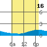 Lower Bryant Landing tide chart for Thursday, May 16, 2024