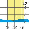 Lower Bryant Landing tide chart for Friday, May 17, 2024