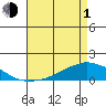 Lower Bryant Landing tide chart for Wednesday, May 1, 2024