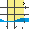 Lower Bryant Landing tide chart for Thursday, May 2, 2024
