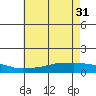 Lower Bryant Landing tide chart for Friday, May 31, 2024