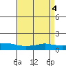 Lower Bryant Landing tide chart for Saturday, May 4, 2024